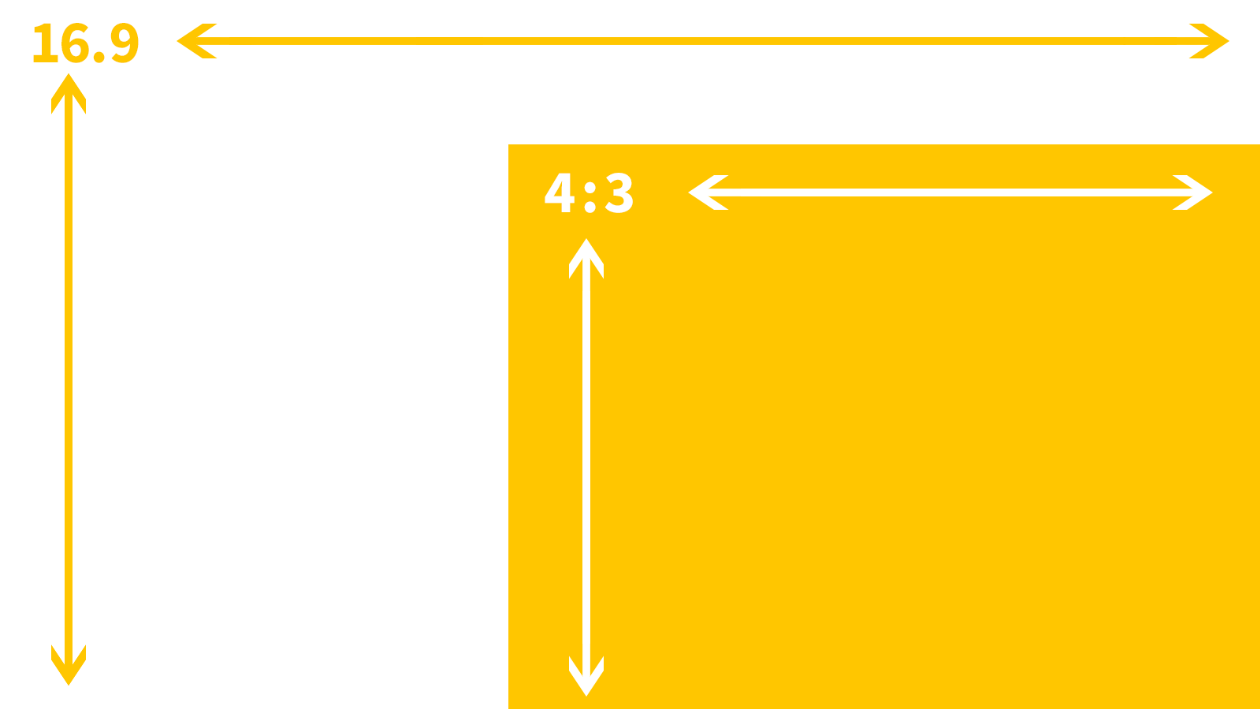 Carré blanc dont les côtés indiquent un rapport d'aspect de 16:9. Un square jaune plus petit se trouve à l'intérieur du carré blanc avec les côtés indiquant un rapport d'aspect de 4:3.